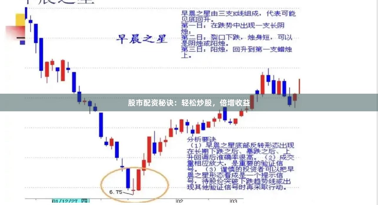 股市配资秘诀：轻松炒股，倍增收益