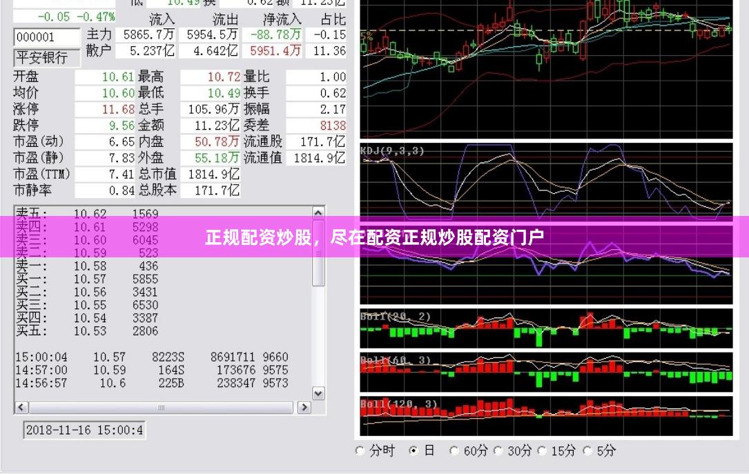 正规配资炒股，尽在配资正规炒股配资门户