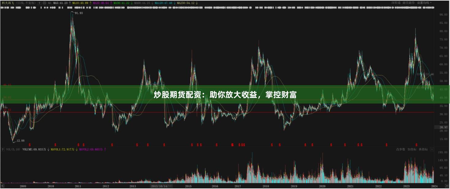 炒股期货配资：助你放大收益，掌控财富
