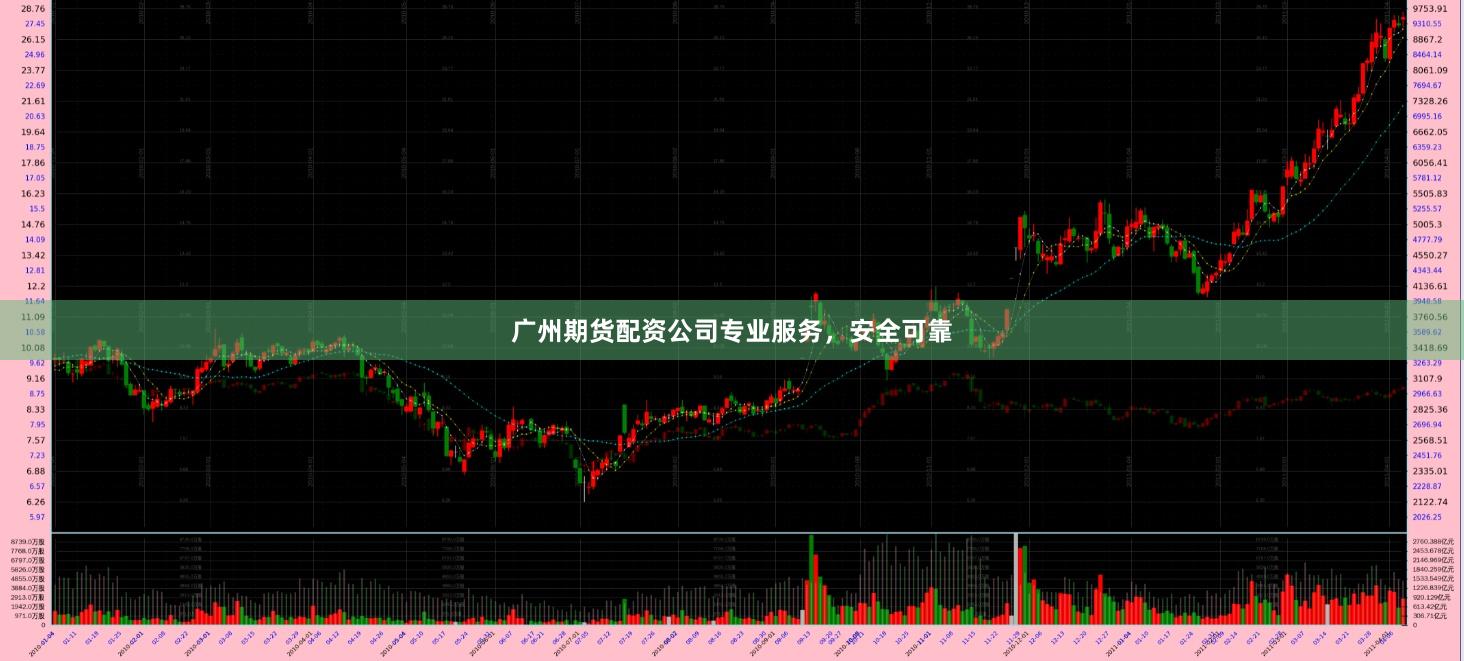 广州期货配资公司专业服务，安全可靠